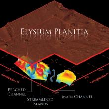 3-D visualization of the buried Marte Vallis channels (Fig. 2)