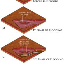 Geologic history of Eastern Elysium Planitia