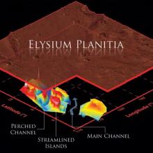 Buried Channels on Mars