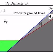 A detailed diagram showing a method using algebra to estimate erosion from crater modification.