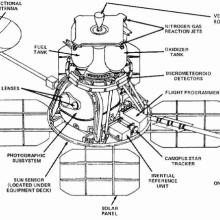 Lunar Orbiter Diagram