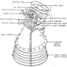 Saturn V F-1 Engine Diagram