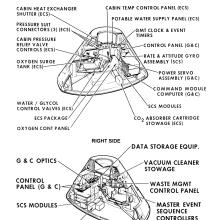 Apollo Command Module Diagram