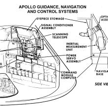 Apollo Guidance System Diagram