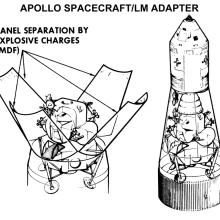 Apollo Lunar Module Adapter Diagram