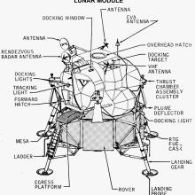 Apollo Lunar Module Diagram