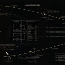 Graphic revealing the flight path for the Apollo 11 mission between Earth and the Moon. The moon portion is in the bottom center and the take off, landing, and orbit around Earth are depicted on the left and right sides.