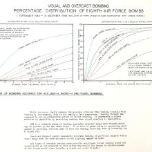 Graphic Depicting the Accuracy of Eighth Air Force Bombing Methods