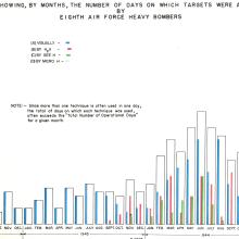 Graphic Depicting the Increasing Reliance on Radar Bombing