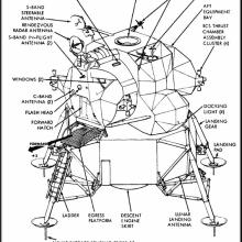 Apollo Figure: Apollo Lunar Module (LM)