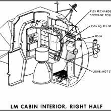 Apollo Figure: Apollo Lunar Module Interior (right half)