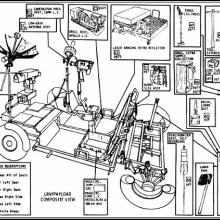 Apollo Figure: Lunar Roving Vehicle (LRV)