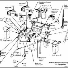 Apollo Figure: MET (Modular Equipment Transporter & Equipment)