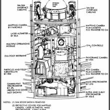 Apollo Figure: SIM (Scientific Instrument Module)