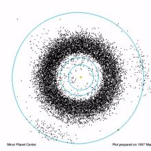 Asteroid Belt