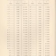 A page of text describing mathematics used for a famous early set of gliders.