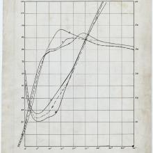 Wright Wind Tunnel Test Data