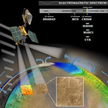 Mars Reconnaissance Orbiter