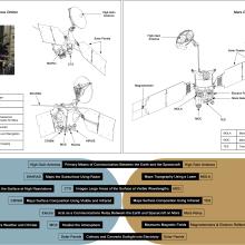 Mars Orbiter Diagrams