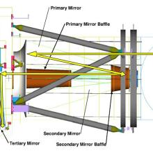 HiRISE Diagram