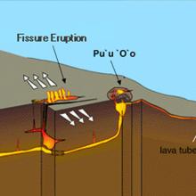 Diagram of Hawaii’s Kilauea Volcano