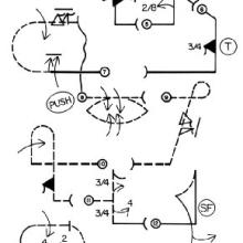 Diagram of aerobatic routine with various "Aresti" symbols denoting aerobatic maneuvers