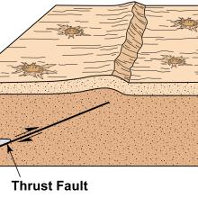 Lobate Scarp - Thrust Fault Illustration