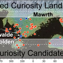 Curiosity Landing Site