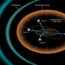 Heliosphere