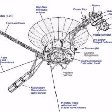 Voyager Diagram