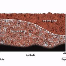 Mars' "Permafrost" Layers