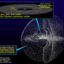 The Oort Cloud