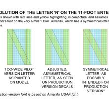 Graphic depiction of the evolution of the letter N