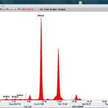 This spectrum identifies the elements found in the bright red-orange pigment of the girl’s shoes and the paper in her right hand. The largest peak is the peak for lead.