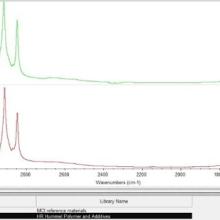 ATR-FTIR spectra of a segment of waxy exudate (red spectrum) from the chinstrap loop on the PL side of the helmet matched with a reference spectrum of steric acid (green spectrum).