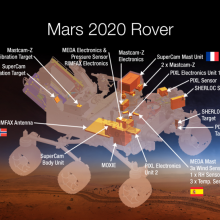 diagram of rover with labels