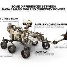 diagram of rover with labels