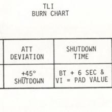  Copy of Page 3-2a of the Apollo 11 Chart