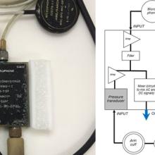 Microphone and signal conditioner designed to read both sound and pressure