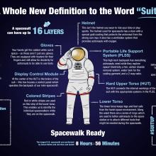 A diagram of a EMU spacesuit. 