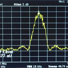 Graph with a yellow line spiking at the center of the chart. 