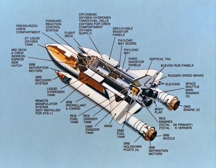 Illustration of components of the Space Transportation System