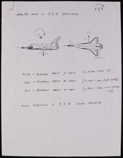 Page of handwritten notes.  Two drawings at the top of the page.  Left drawing: left side view of the Space Shuttle.  Right drawing: overhead view of the Space Shuttle.