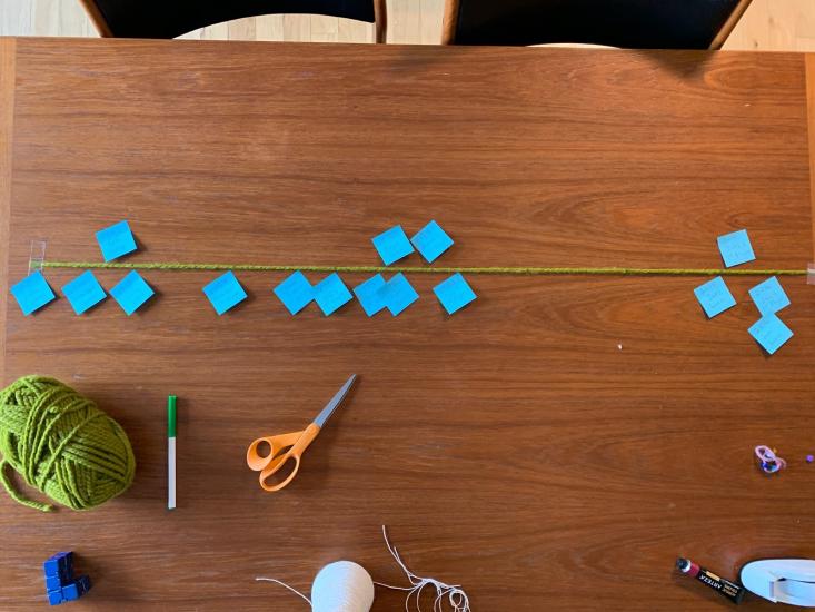 A timeline made of string and post it notes stretched out. 