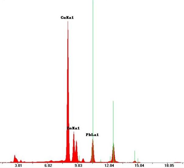 XRF Spectrum graph