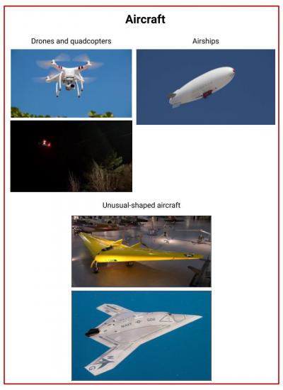 A sheet with different examples of aircraft including: A drone, which looks like a flying spider with propellers on its four legs. At night drones look like a combination of lights. Airships are oval in shape laying on the long side. Unusual shaped aircraft are also pictured here. The two pictured are flying triangles. 