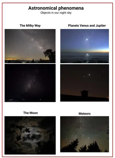 A sheet that shows astronomical phenomena--objects that occur in our night sky. This includes a line of stars for the Milky Way, a cluster of stars for the Milky Way, bright spots for planets in the night sky, the moon behind clouds, and a dash in the night sky for a meteor. 