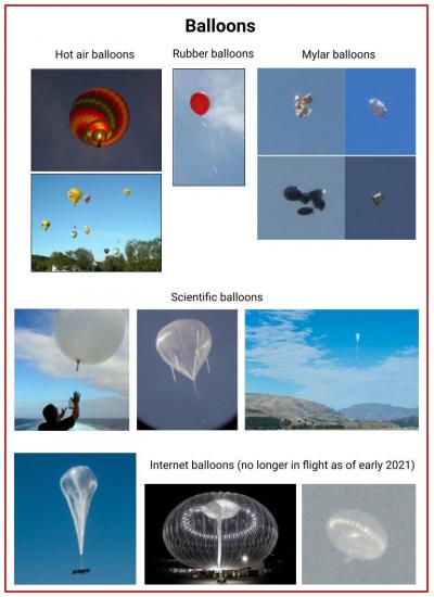 A sheet that shows examples of balloons. Hot air balloons are oval in shape and have multicolored designs. Rubber balloons are also oval in shape and bright in color, but smaller. Mylar balloons are circular and shiny. Scientific balloons are almost triangular in space and larger. Internet balloons look like giant jellyfish. They are no longer in flight as of early 2021. 