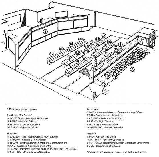 A diagram of a room with a big screen labeled B at one side and several stations in front of it, each marked with a different number. The first row begins at the back of the room in the diagram, and the forth and final row is located closest to the screen. Behind the first row is a seating area labeled A.