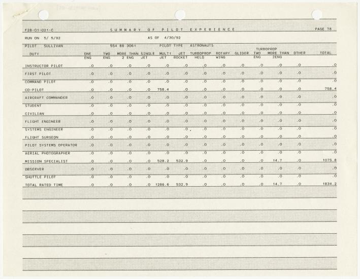 Computer printout. Title: Summary of Pilot Experience